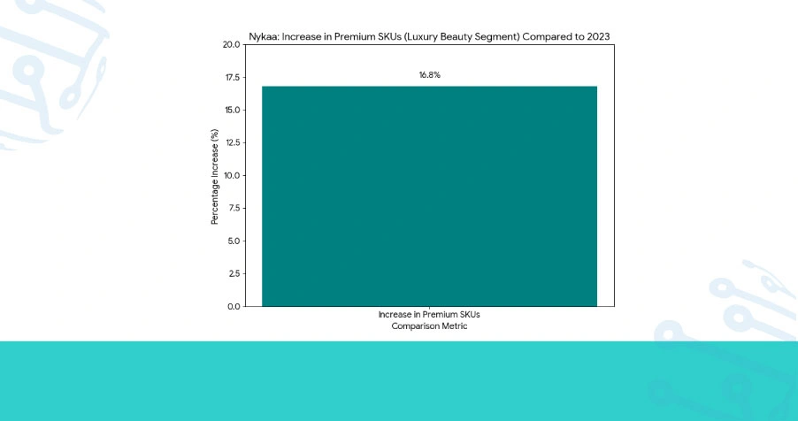 Historical Analysis of Product Catalog Evolution