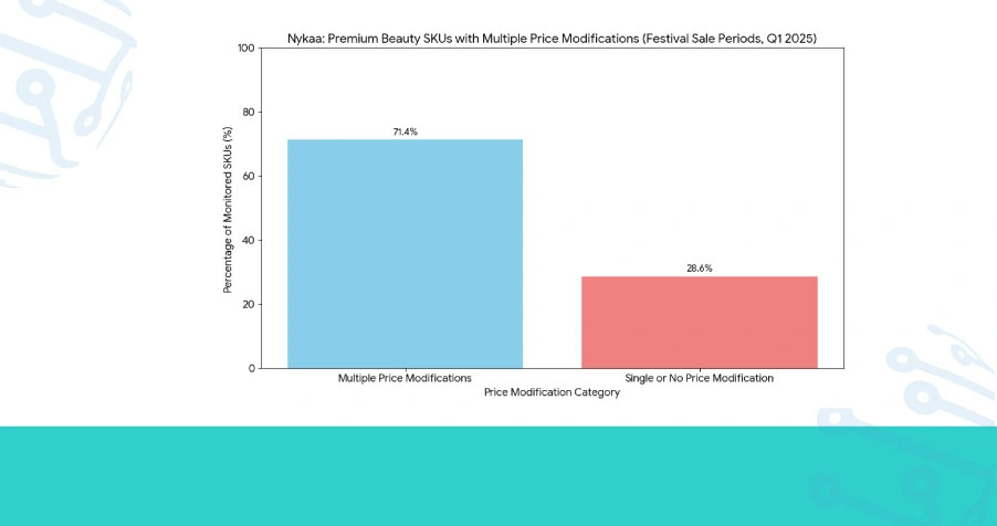Market Landscape: Dynamics of Beauty Product Pricing
