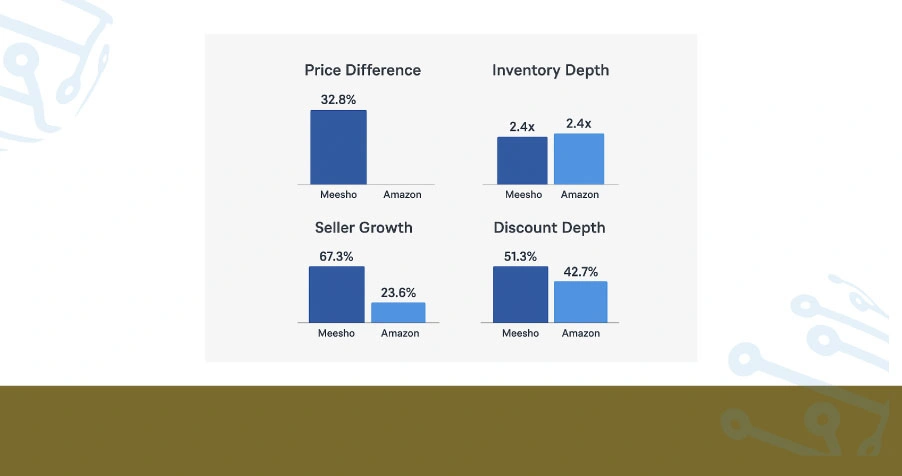 Quantitative Intelligence: Cross-Platform Performance Indicators