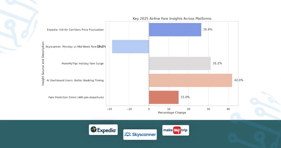 Numeric-Overview-Platform-Wise-Fluctuation-Analysis