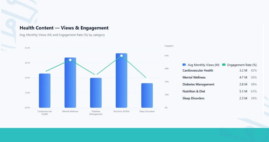Current State: Digital Health Information Consumption Patterns