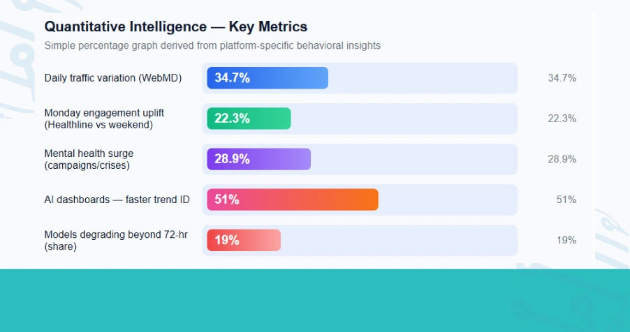 Quantitative Intelligence: Platform-Specific Behavioral Insights