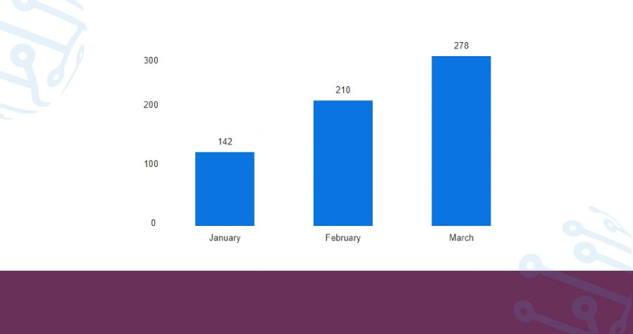 Current Landscape: Evolution of Content Release Strategies