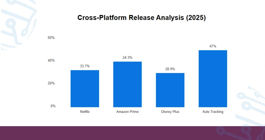 Quantitative Insights: Cross-Platform Release Analysis