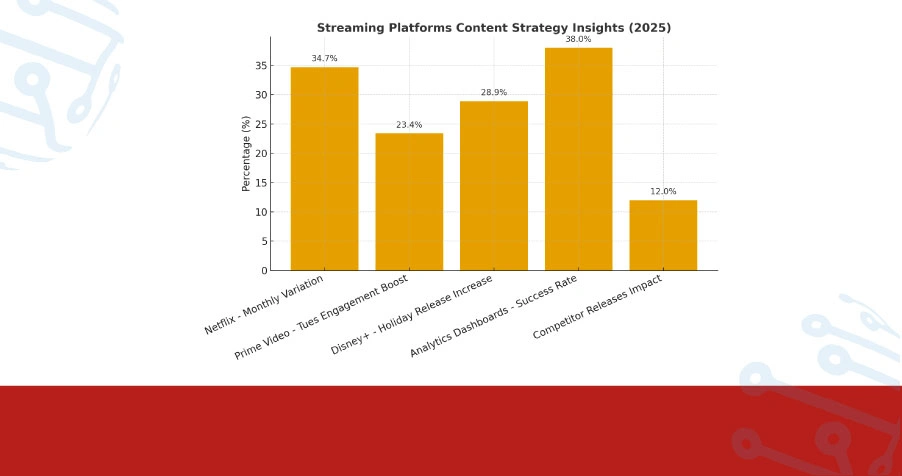 Quantitative Analysis: Platform-Specific Release Patterns