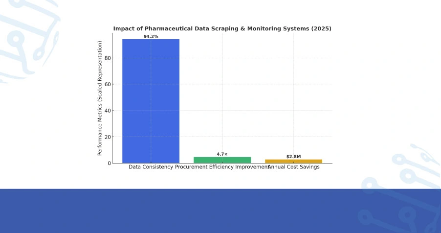 Implementation Framework: Data Collection & Integration Systems