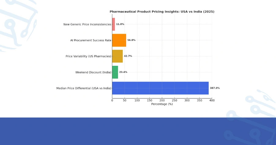 Quantitative Intelligence: Market-Wide Cost Analysis