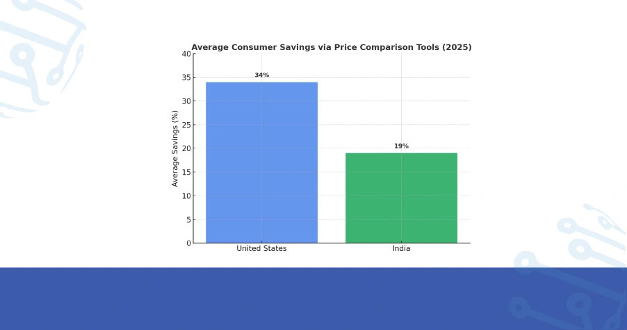 Strategic Intelligence Through Data-Driven Platforms