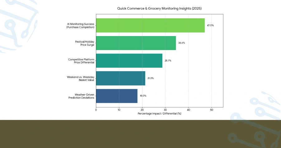 Quantitative Intelligence: Cross-Platform Demand Analysis