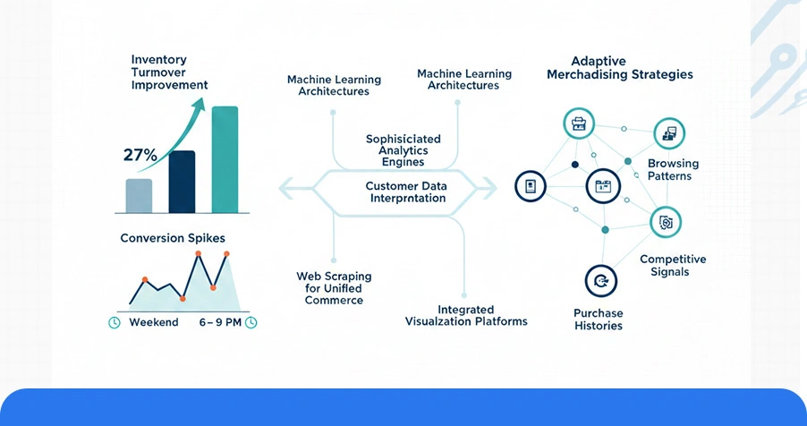 Advanced Analytics: Intelligence Platforms & Visualization Systems