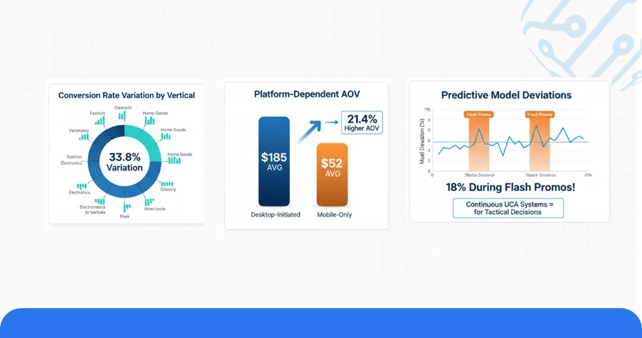 Numeric Overview: Platform-Specific Behavioral Insight