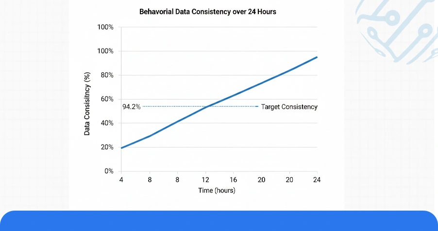 Use Case: Automated Data Collection & Integration Architecture
