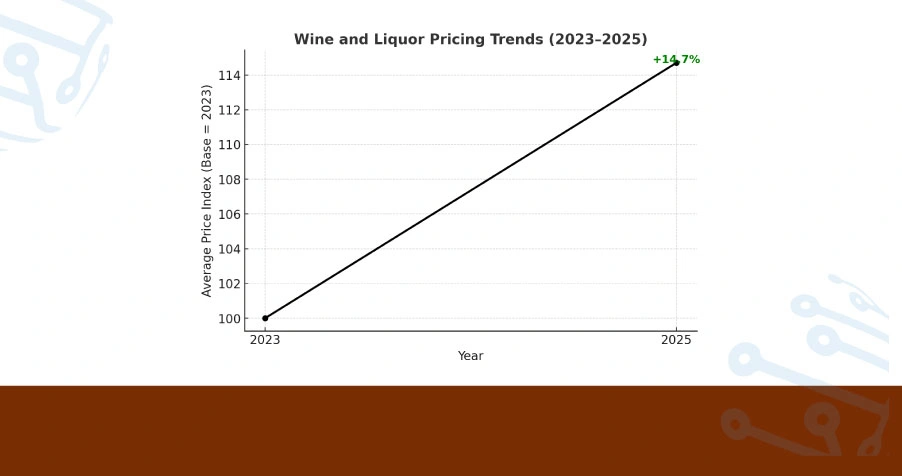 Historical Analysis of Fare Movements