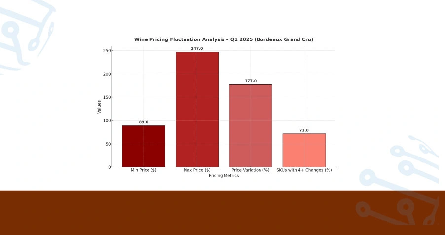 Market Landscape: Variability of Wine Pricing Patterns