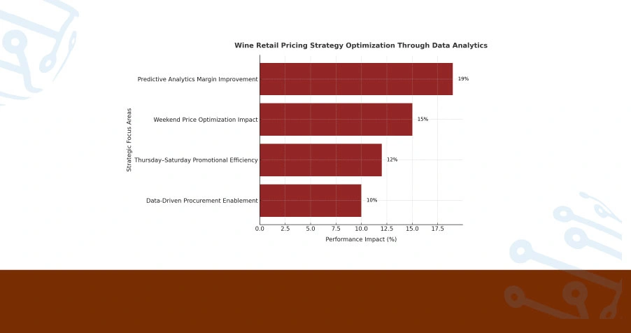 Smarter Decisions with Predictive Tools & Dashboards