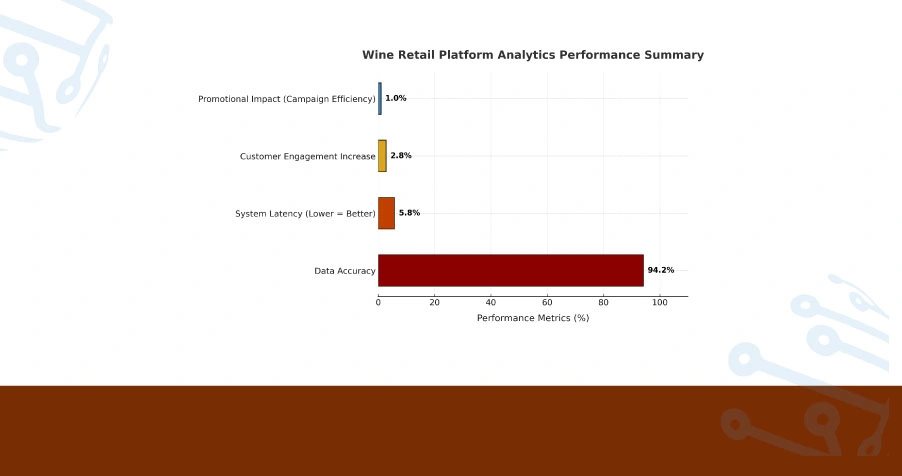 Use Case: Travel Data Extraction & APIs