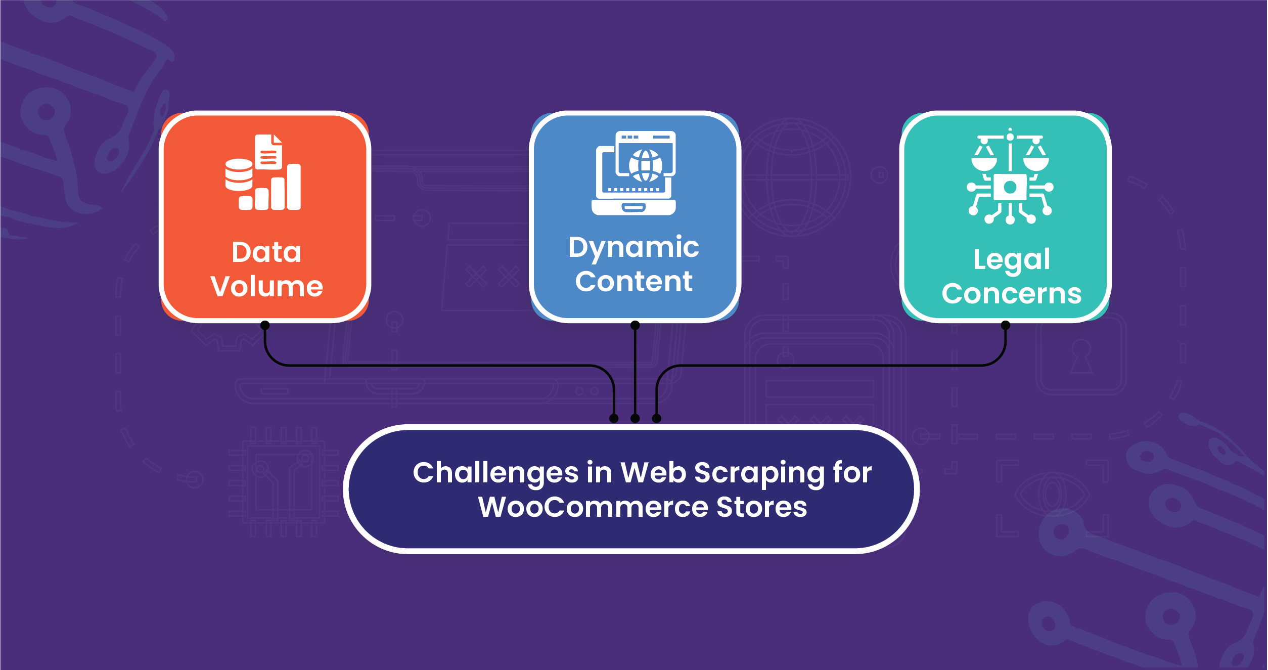 Challenges-in-Web-Scraping-for-WooCommerce-Store