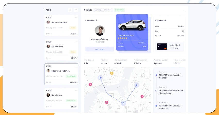 Changing Travel Behavior: Response to Pricing Trends