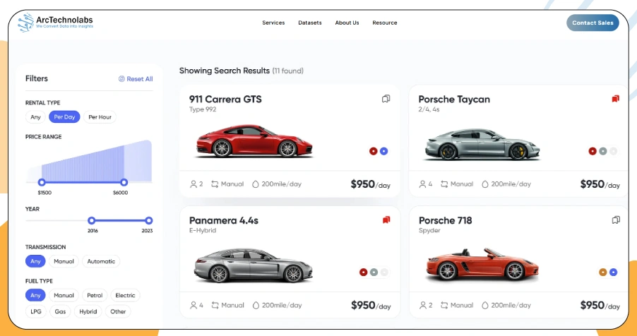 How ArcTechnolabs Can Help You?