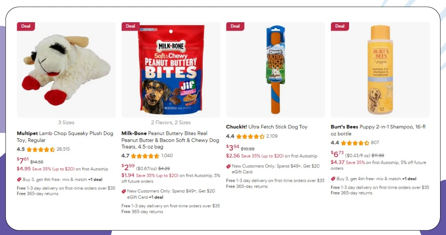 Understanding Price Movements Across Pet Categories