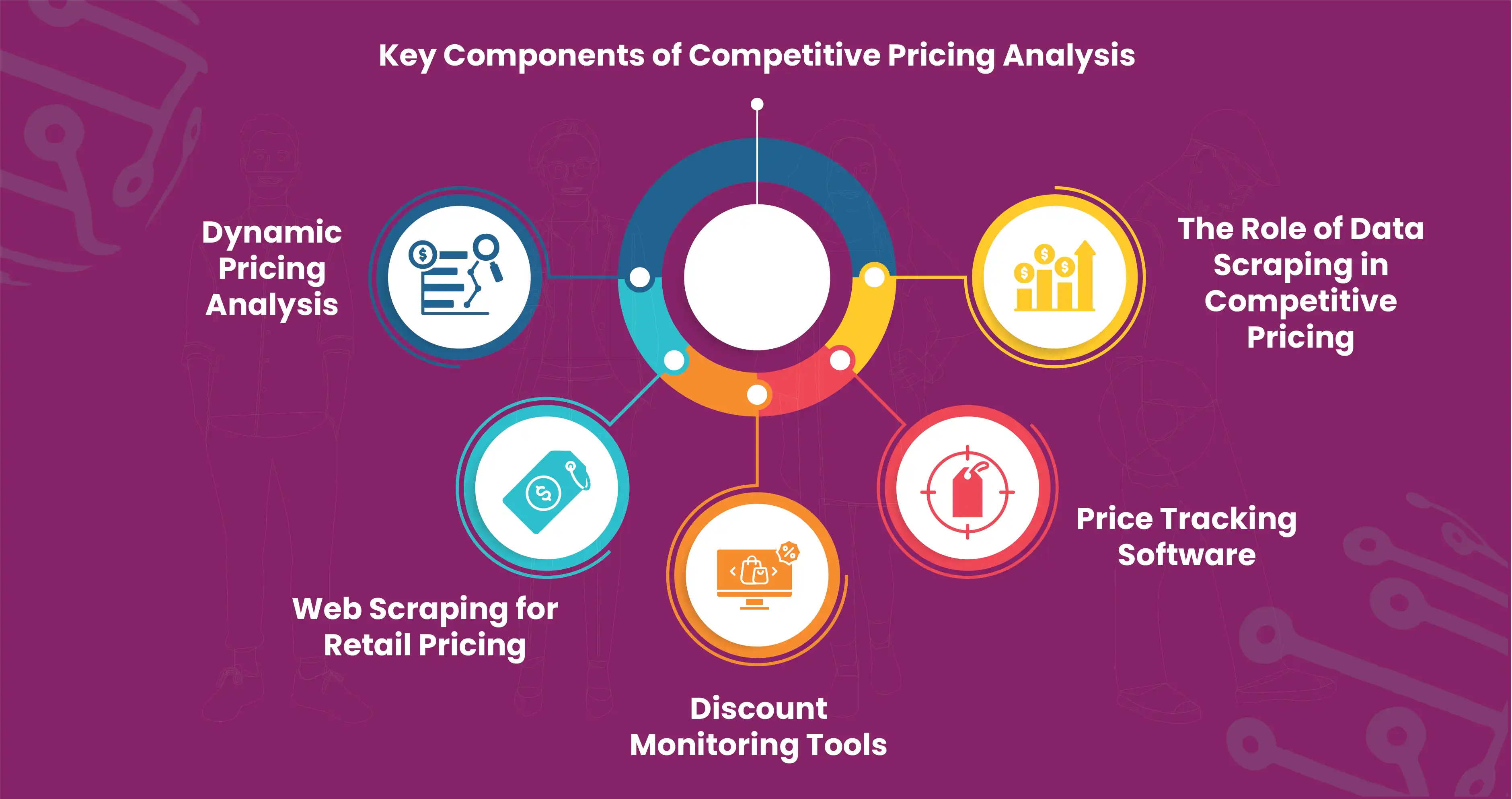 ey-Components-of-Competitive-Pricing-Analysis.w