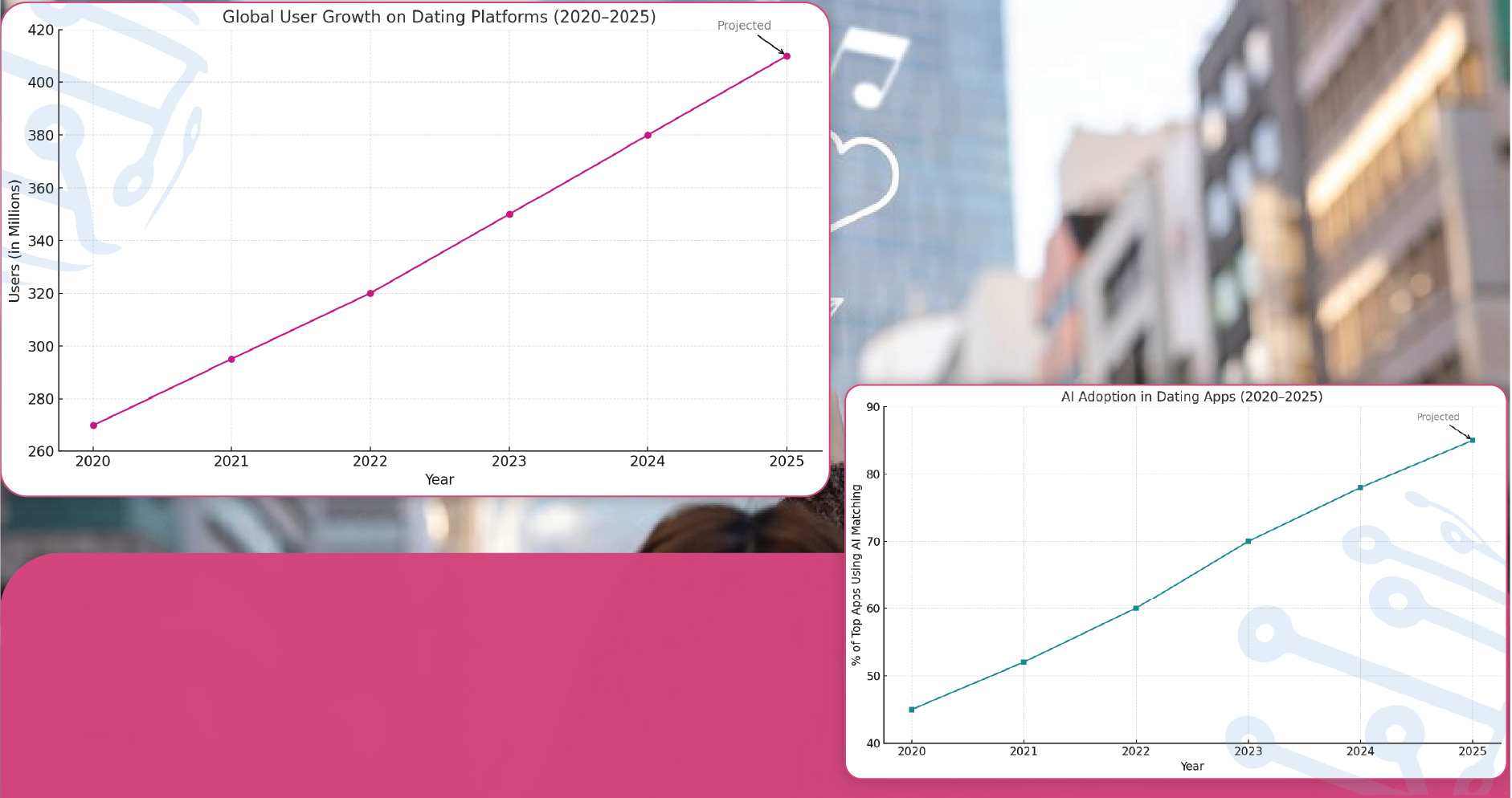 2020-2025-Trends-in-Dating-App-Data-Usage-01