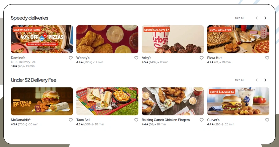 Understanding Customer Patterns and Market Behavior