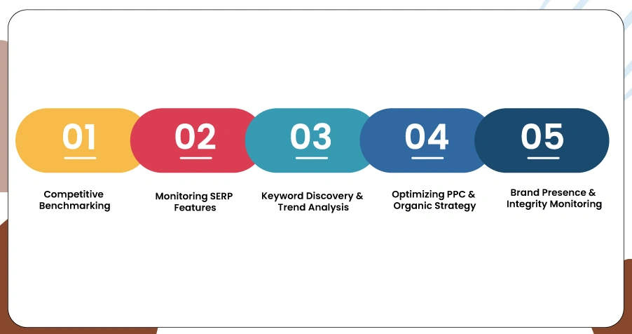 Unlocking Insights from Live Search Results: Why It Matters in 2025