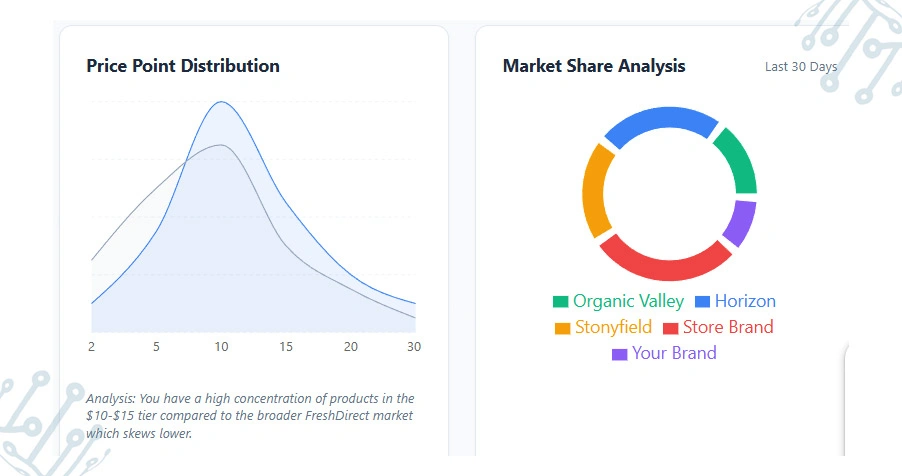 Building Smarter Comparisons Across Competing Sellers