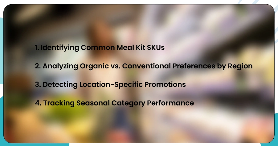 Uncovering Regional Shopping Trends from Dutch Grocery Listings