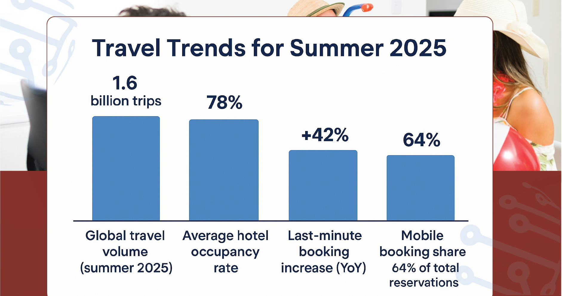 assets/img/blog/hotel-price-review-dataset-summer-holiday-insights/Why-Summer-Holiday-Hotel-Pricing-Datasets-Matter-in-2025-01