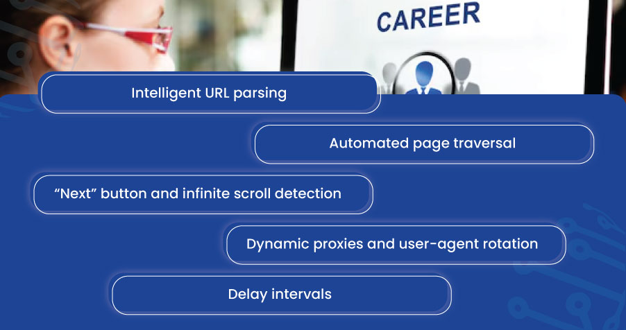 Tackling-Pagination-in-Indeed-Job-Data-Extraction