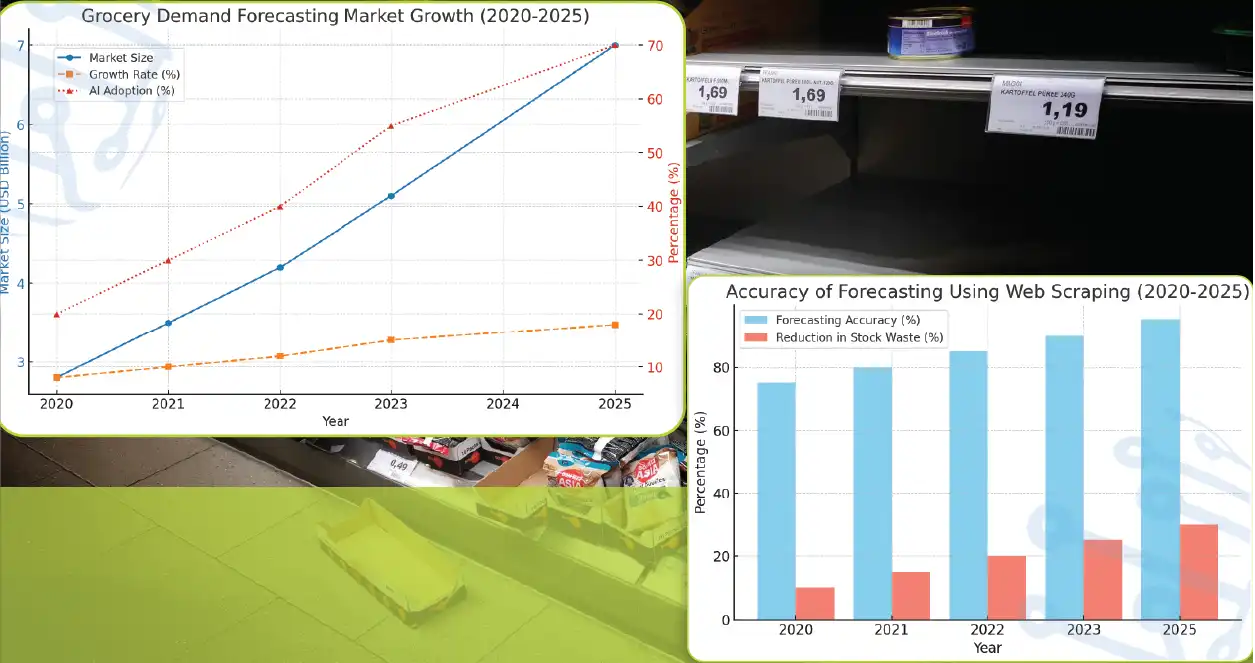 hy-Predict-Grocery-Dema