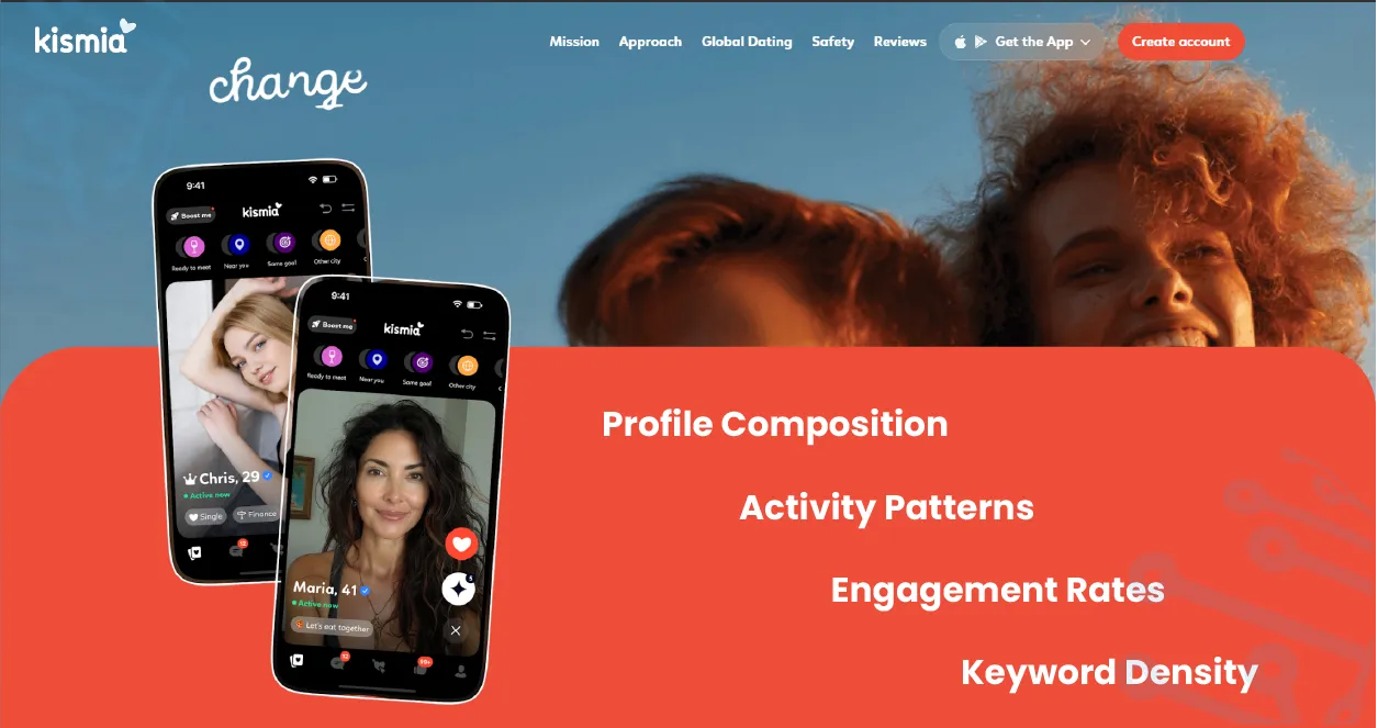 Key-Metrics-Uncovered-Through-Kismia-Profile-Data