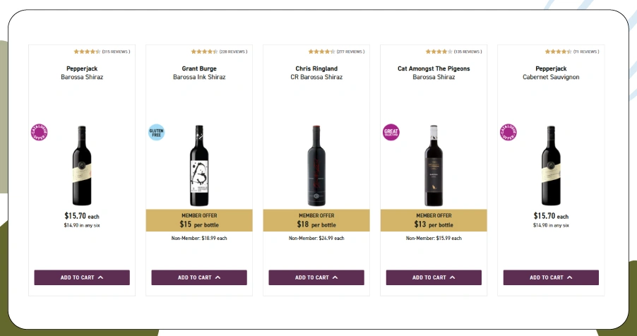 Liquorland’s Real-Time Stock Signals