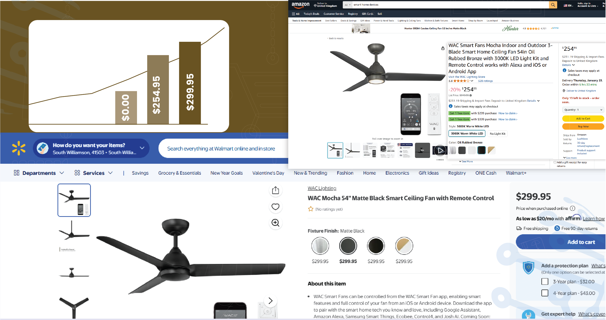 Tracking-Pricing-Trends-with-Real-Tim