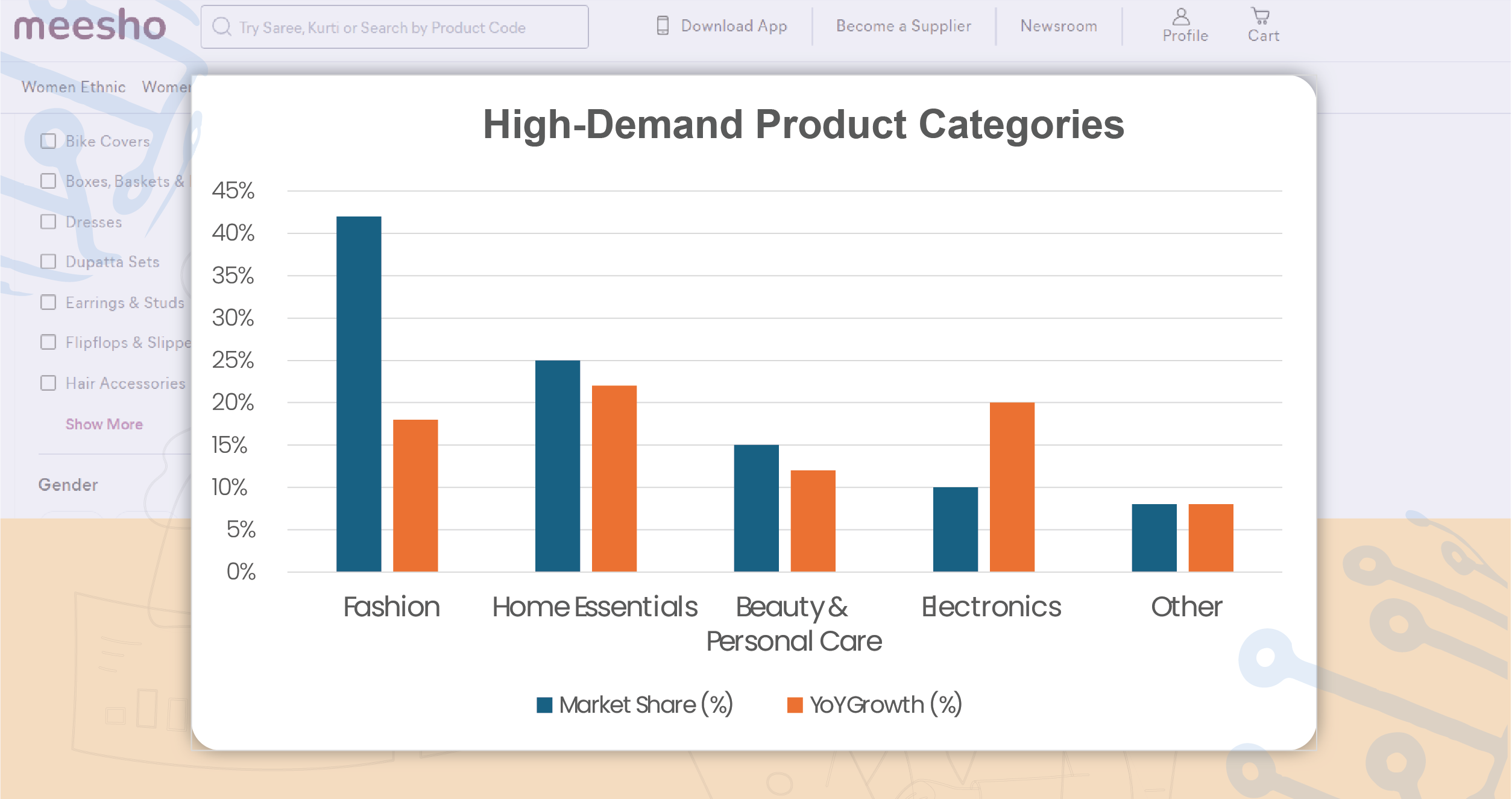 ey-Trends-in-Meesho-Product-Data-