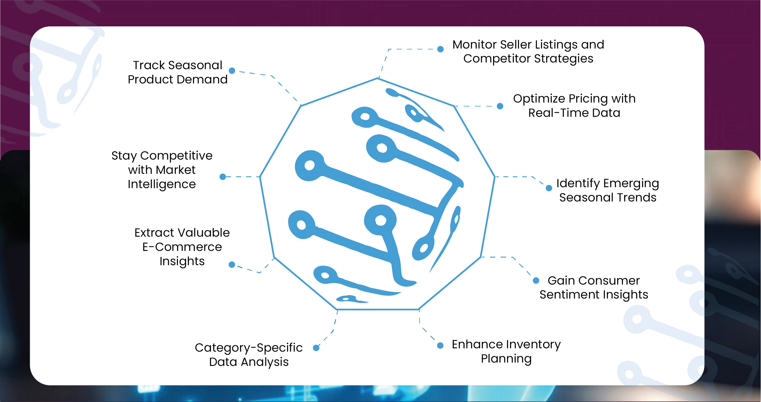 How-ArcTechnolabs-Can-Help-in-Seasonal-Demand-Trends-with-Meesho-Product-Data-Sc