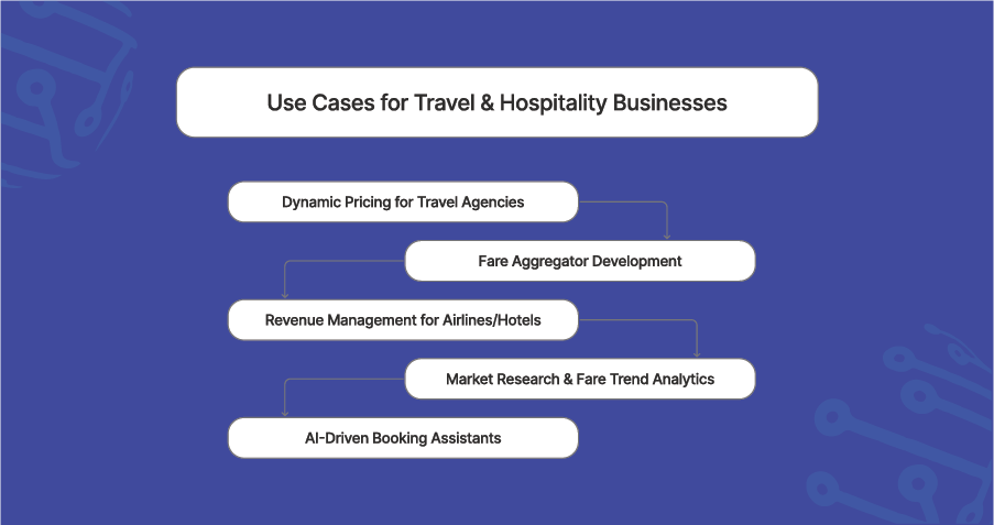 Use-Cases-for-Travel-&-Hospitality-Businesses-01