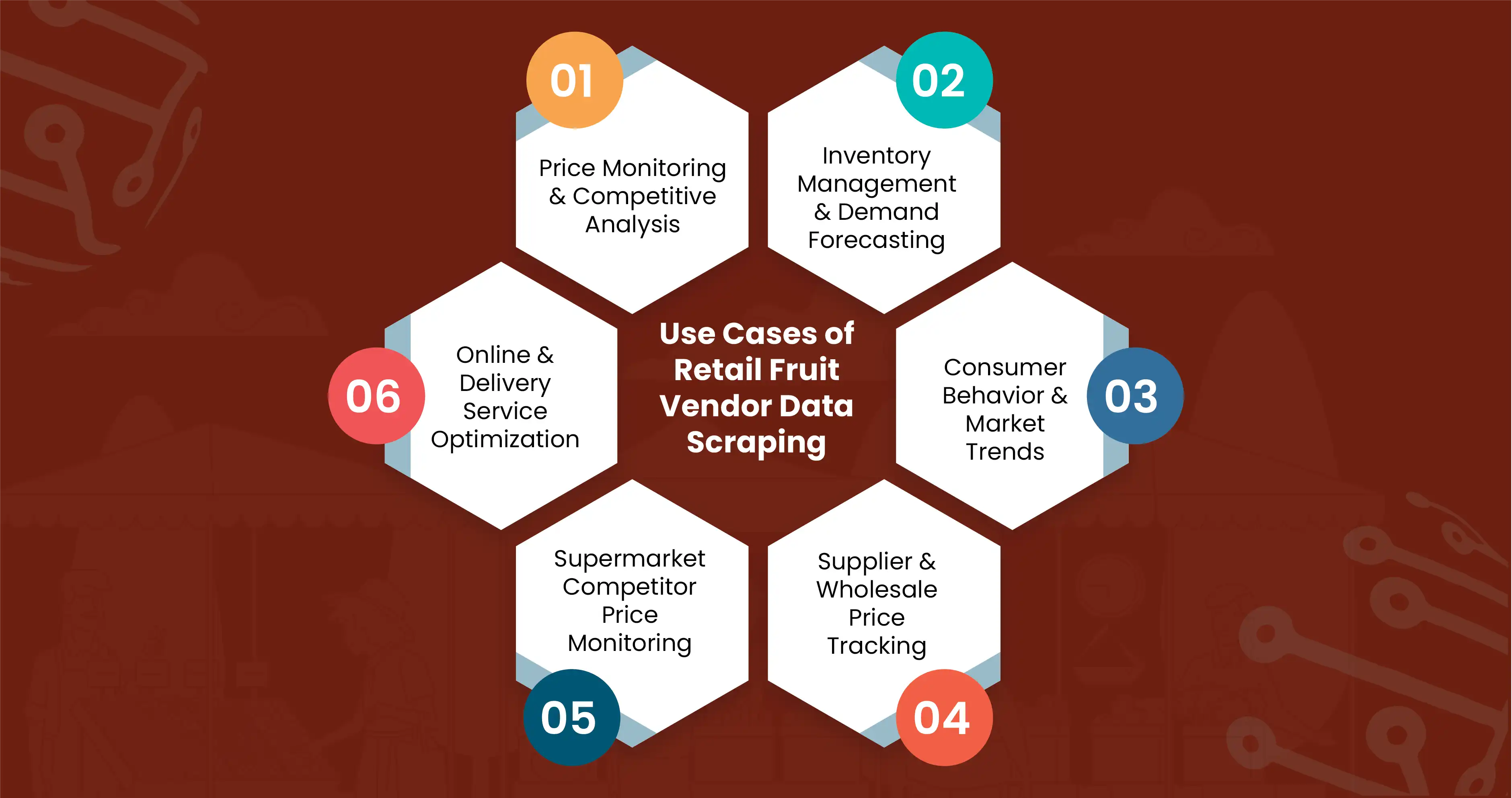 Use-Cases-of-Retail-Fruit-Vendor-Data-Scrap