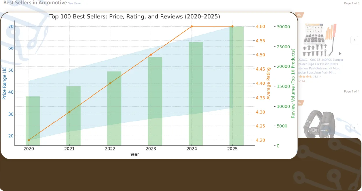 Benefits-of-Web-Scraping-Amazon-Best-Sellers-for-E-commerce-Brands-0