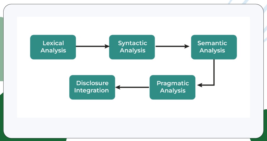 Creating a Scalable Data Model for Long-Term Value
