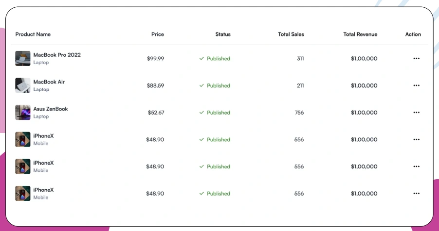 Sustainable Success: Automating Monitoring & Insights