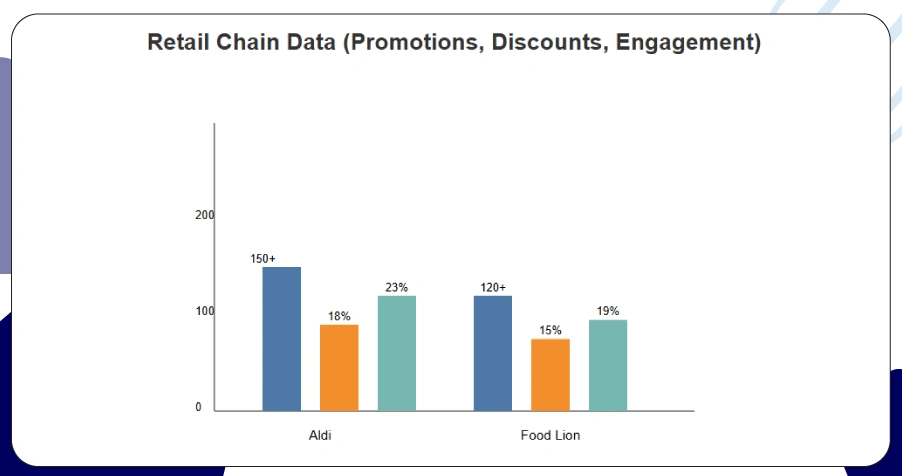 Rising Demand for Transparent Grocery Price Insights