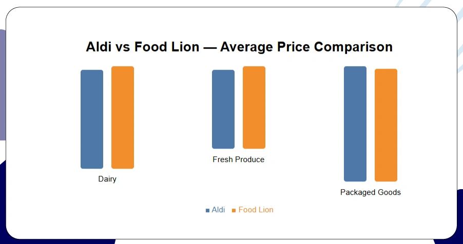Using Competitor Comparisons for Smarter Decisions