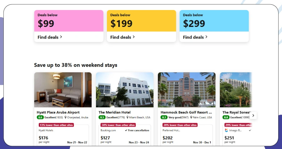 Using Metadata Extraction for Hotel Performance Analysis