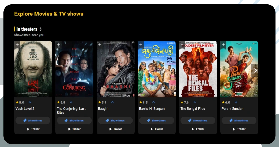 Analyzing IMDb Top Movies, Cast Information, and TV Shows