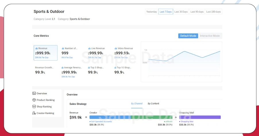Advancing Strategic Decisions with Continuous Market Synchronization