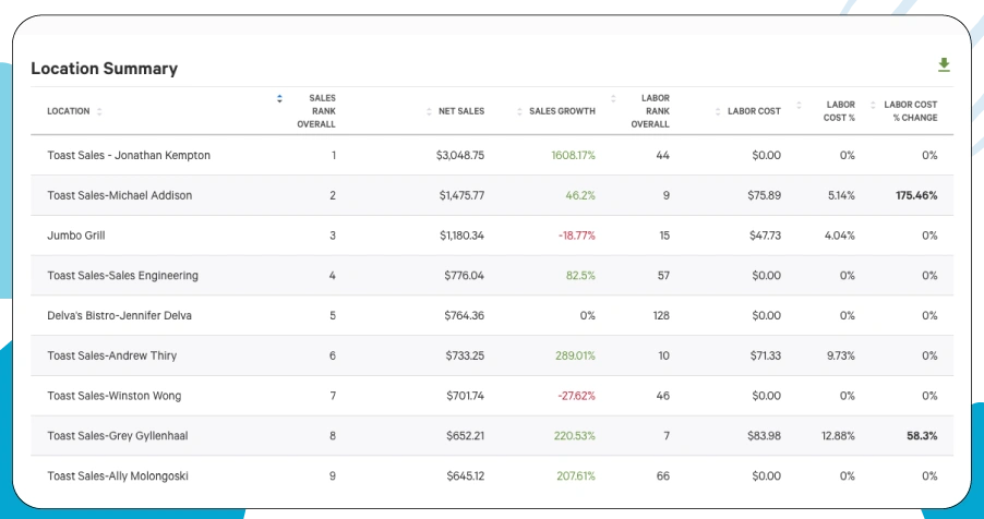 Utilizing-POS-Data-for-Improving-Kitchen-Workflow