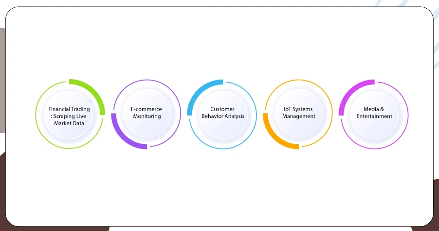 Key Use Cases of Scraping Real-Time Data From WebSocket